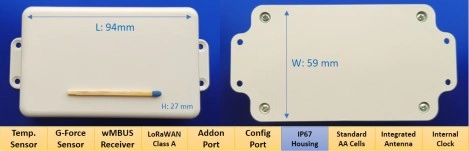 Lobaro WM-Bus over LoRaWAN® Bridge Größenvergleich