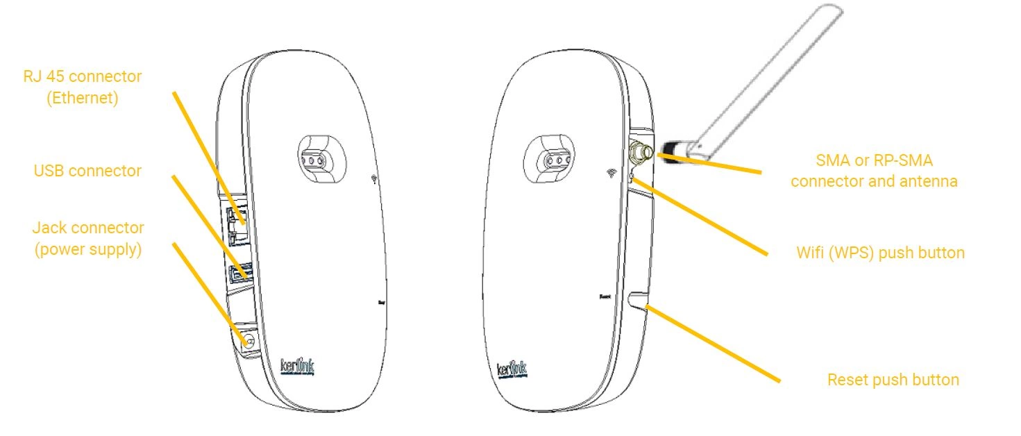 Kerlink Wirnet iFemtoCell LoRaWAN® Indoor Gateway Bestandteile